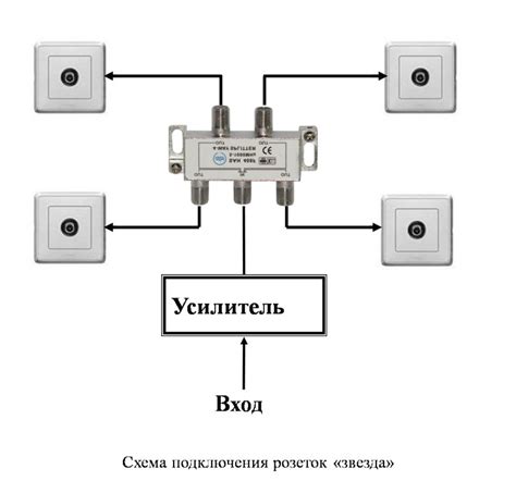 Принцип работы розетки телевизора