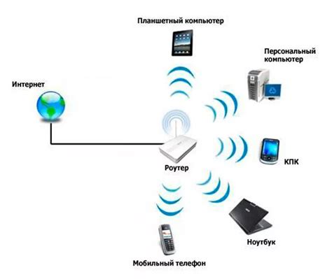 Принцип работы роутера МегаФон 4G