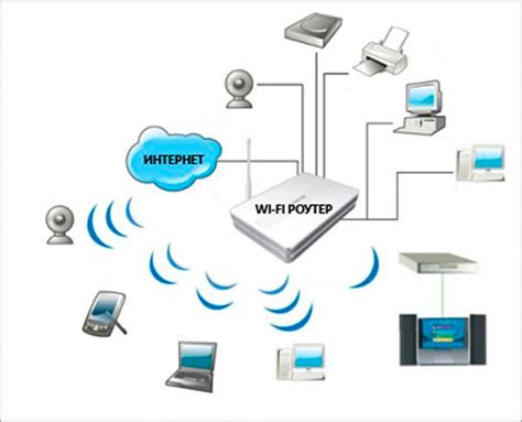 Принцип работы роутера Alcatel