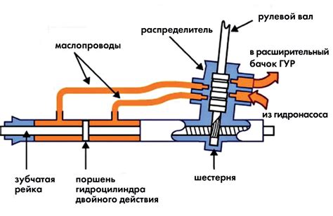 Принцип работы руля направления