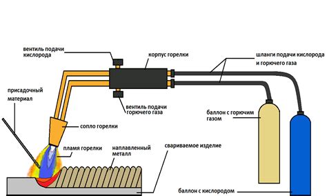 Принцип работы сварочного аппарата