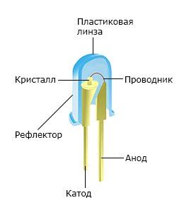 Принцип работы светодиодных мигалок