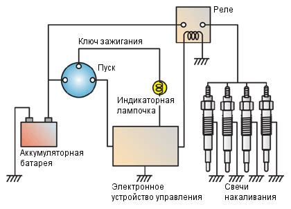 Принцип работы свечей накаливания