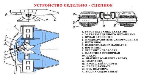 Принцип работы седла на тягаче Вольво