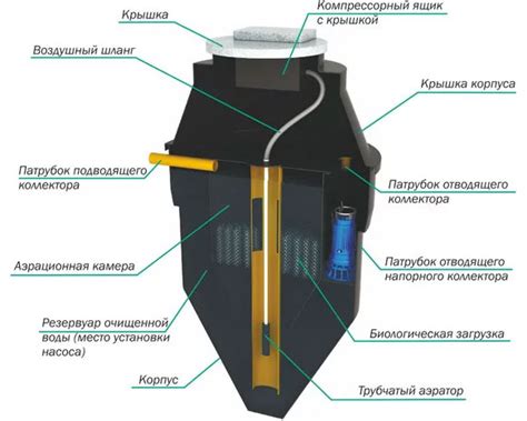 Принцип работы септика Кристалл 5