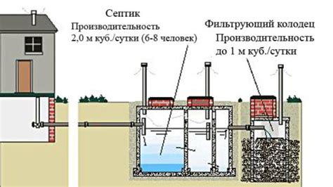 Принцип работы септика из 3 колодцев