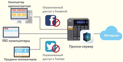 Принцип работы сервера в информатике