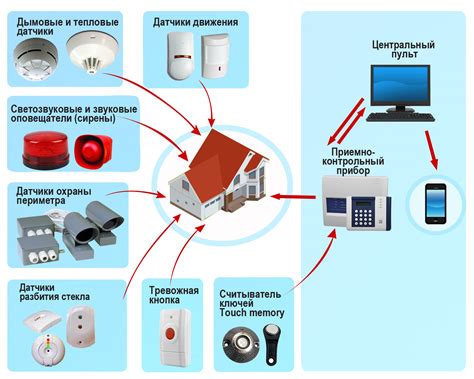 Принцип работы сигнализации в виде аллигатора