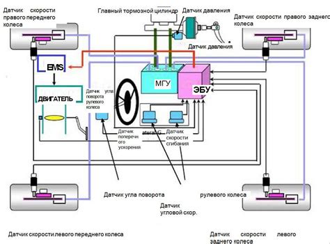 Принцип работы системы блокировки