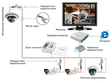 Принцип работы системы видеонаблюдения