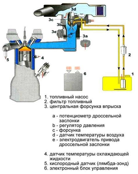 Принцип работы системы впрыска