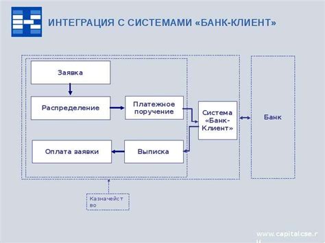 Принцип работы системы клиент-банк