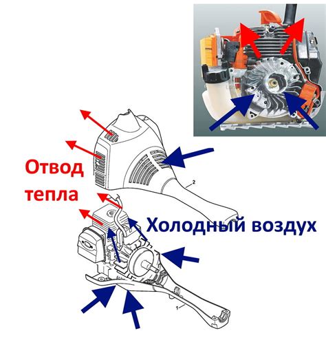 Принцип работы системы охлаждения двигателя триммера