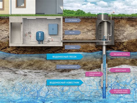 Принцип работы скважины для воды в частном доме зимой