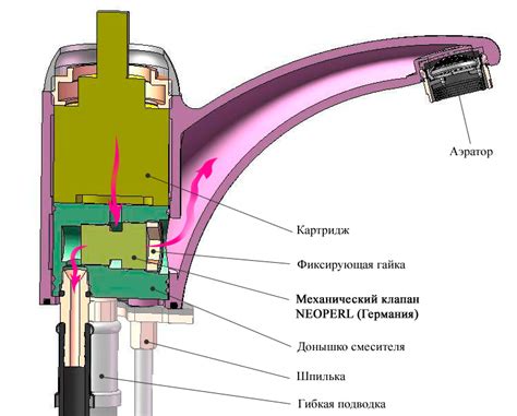 Принцип работы смесителя