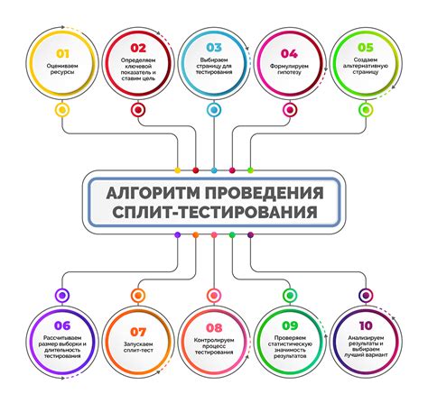 Принцип работы сплит-тестирования