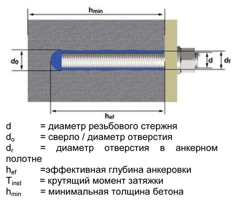 Принцип работы срывного болта