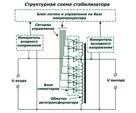 Принцип работы стабилизатора в wot