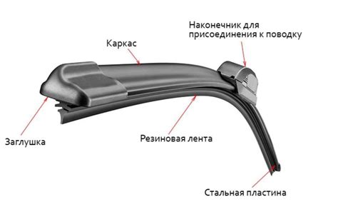 Принцип работы стеклоочистителей