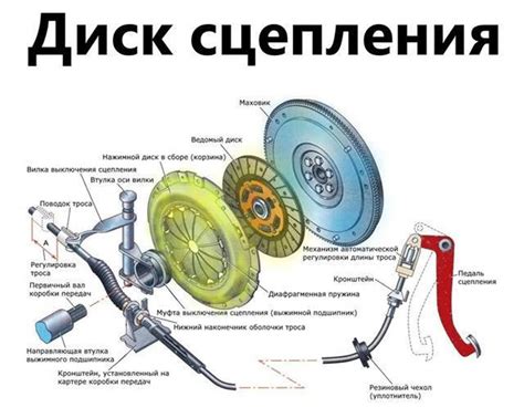 Принцип работы сцепления Power Shift Ford