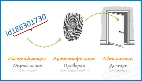 Принцип работы терминала безопасности на основе аутентификации