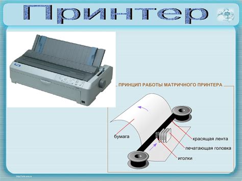 Принцип работы термопринтера без чернил