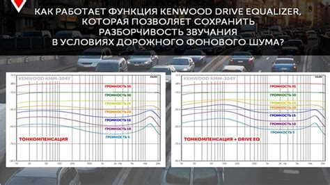 Принцип работы тонкомпенсации