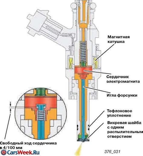 Принцип работы топливной форсунки ГТД