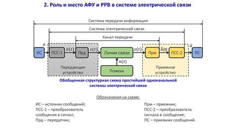 Принцип работы усилителя антенны