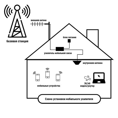 Принцип работы усилителя GSM сигнала: как это работает?