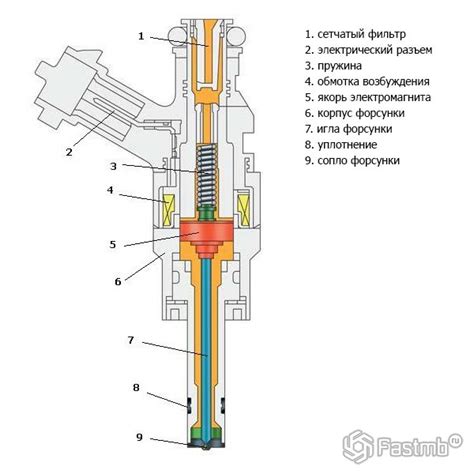 Принцип работы форсунки Delphi дизель