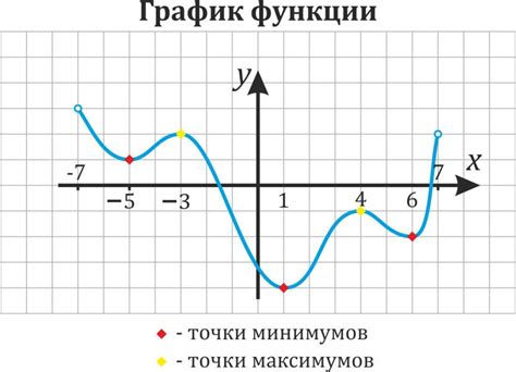 Принцип работы функции max