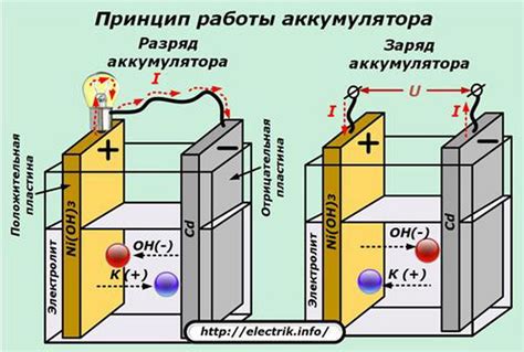 Принцип работы химических аккумуляторов