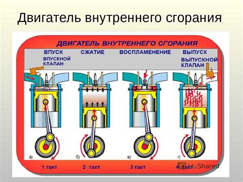 Принцип работы цилиндров и поршней