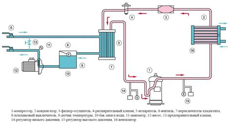 Принцип работы чиллера для охлаждения воды