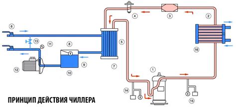 Принцип работы чиллера с воздушным охлаждением