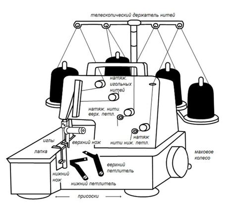 Принцип работы штока иглодержателя оверлока