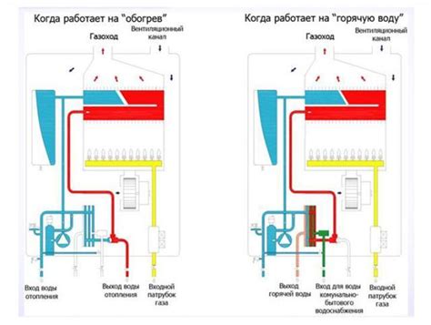 Принцип работы электроавтомобильного отопления