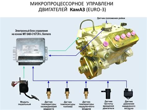 Принцип работы электронного управления двигателем на автомобиле Гранта