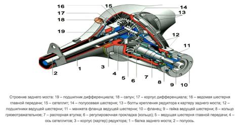 Принцип работы ABS заднего колеса