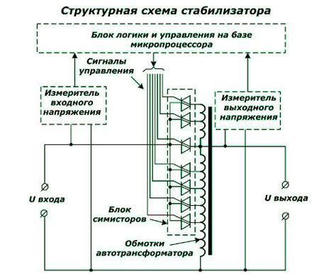 Принцип работы DMD матрицы