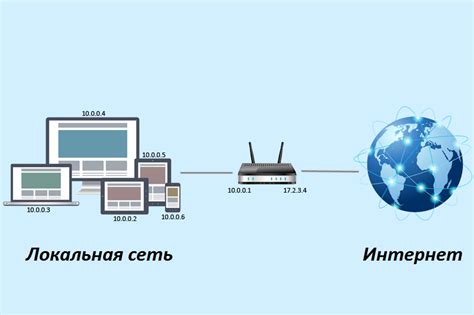 Принцип работы Destination NAT