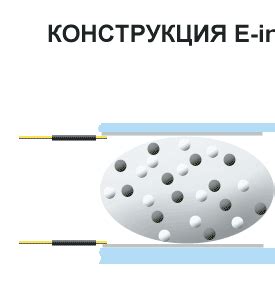 Принцип работы E Ink