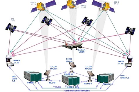 Принцип работы GPS в inav