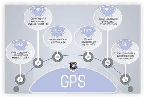 Принцип работы GPS информера