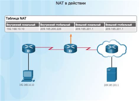 Принцип работы NAT на телефонах