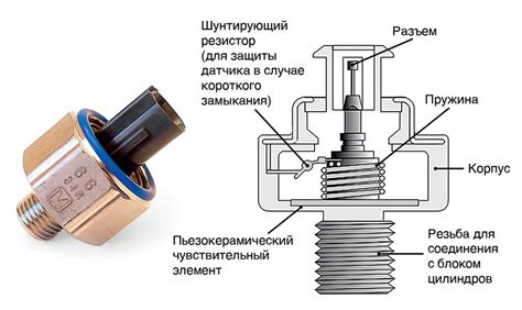 Принцип работы NOX датчика