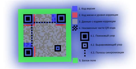 Принцип работы QR кода