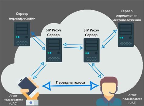 Принцип работы SIP телефонии