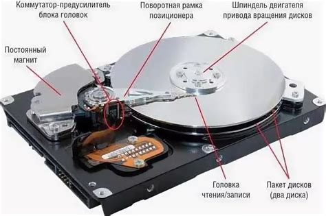 Принцип работы SSD диска